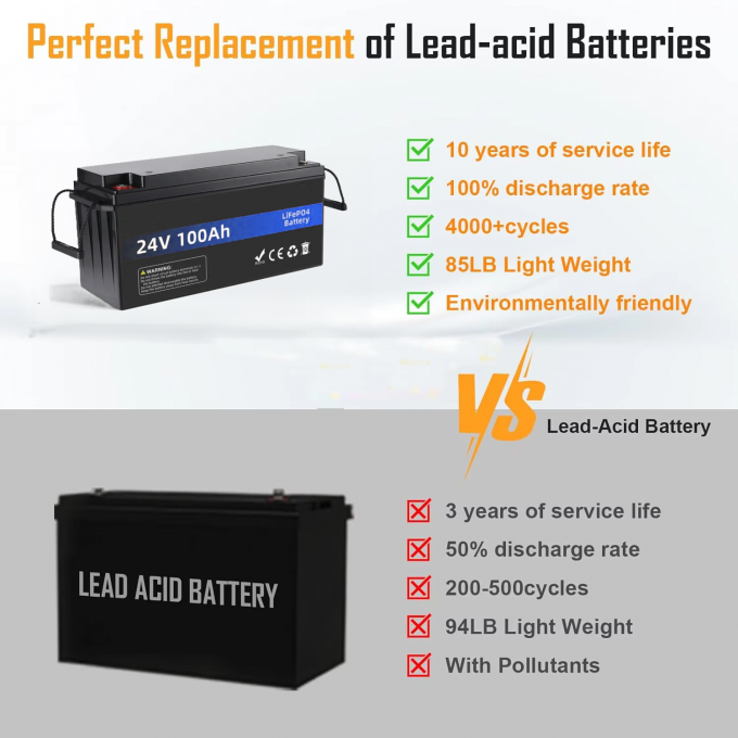 Deep Cycle Lifepo4 24V 100Ah Lithium Ion Battery Pack High Quality For ...